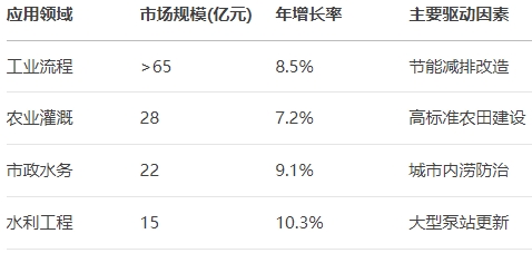 2025������Ñ����I��ռ���A�y��