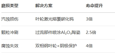 ĥ�p���o���g