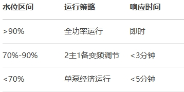 3��ˮλ�Ӳ���