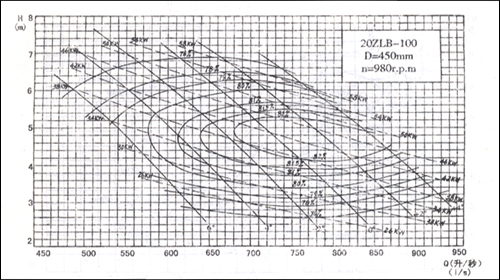 20ZLB-100�S���������D